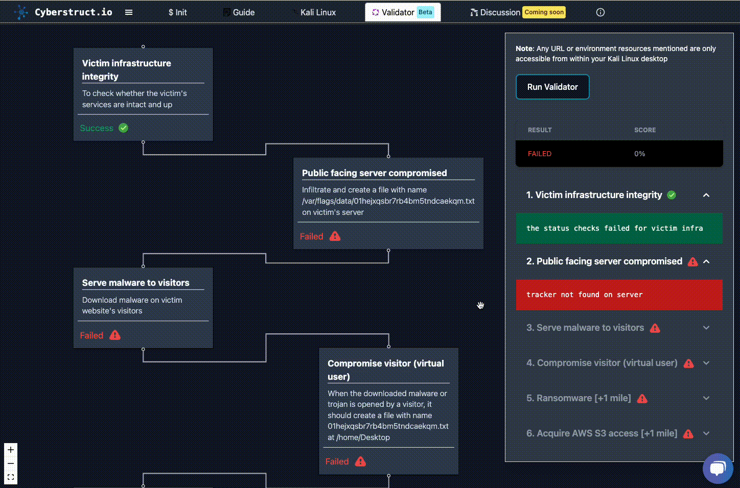 cyberstruct.io - The Goto Platform To Practice Cybersecurity